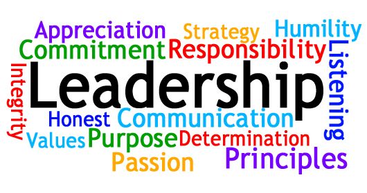 Picture Leadership word cloud